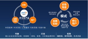互聯(lián)網(wǎng)+時(shí)代，傳統(tǒng)物流企業(yè)如何轉(zhuǎn)型與借勢(shì)營(yíng)銷(xiāo)